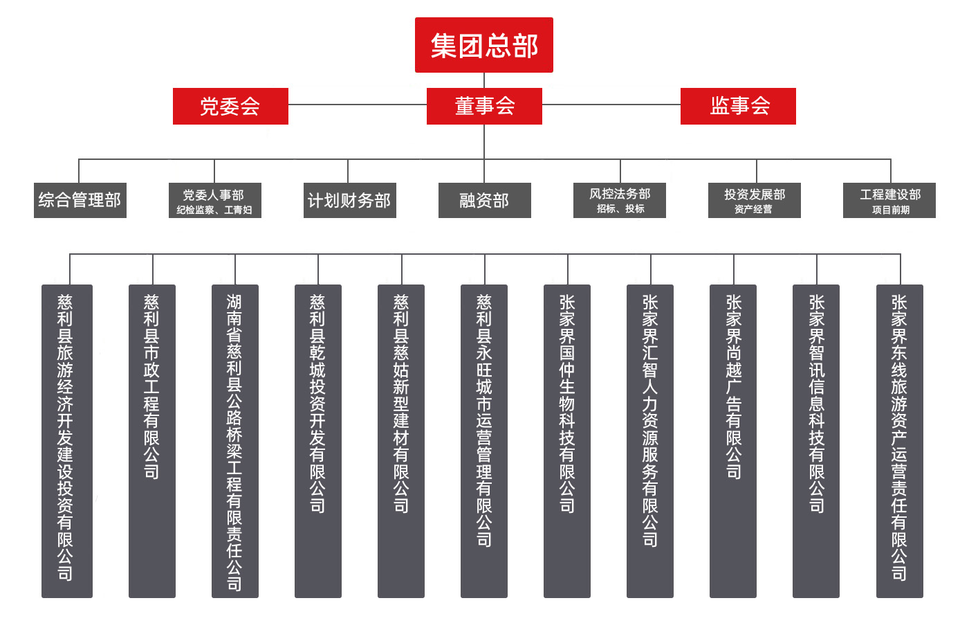 組織架構